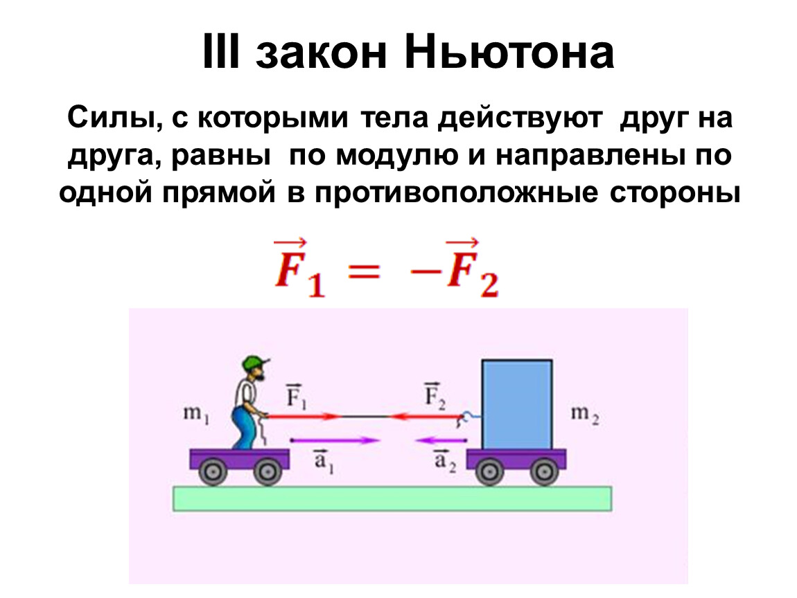 Третий закон ньютона рисунок